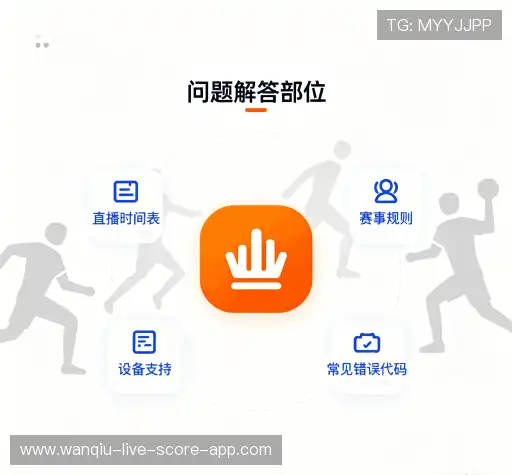 常见问题索引